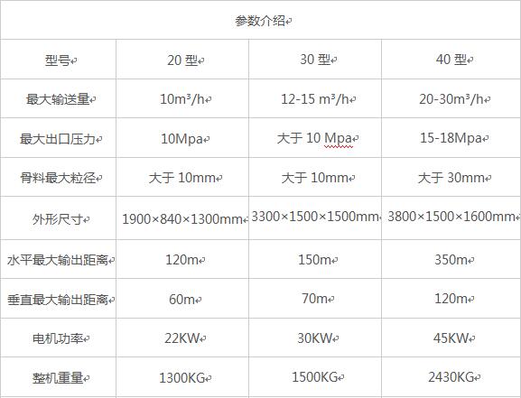 臥式大顆?；炷凛斔捅眯吞?/></p><p>根據(jù)構造柱澆注的情況專門研發(fā)了一款構造柱澆注專用設備。設備體積小，移動方便，效率高。填補了構造柱澆注機械化的空白，是人工澆注的20倍.移動式混凝土泵-構造柱澆注專用設備，是構造柱澆注的專用設備，設計精致，移動方面，能夠在樓面上現(xiàn)場澆注，操作簡單使用方便，是構造柱澆注的好產品。適用于超高層的細石混凝土輸送，建筑樓層群體構造柱澆柱。</p><p>詳細了解請聯(lián)系我們的銷售經理：</p><p>高經理：<span style=